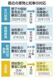 【泊原発再稼働に道知事同意】「柏崎刈羽」横目に判断
