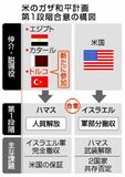 一歩前進、難題山積み