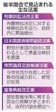 【後半国会】再審、国旗損壊…懸案山積
