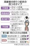 【からだ・こころナビ】男女で異なる抑うつ症状の健康寿命リスク