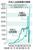 　日本人出国者数の推移