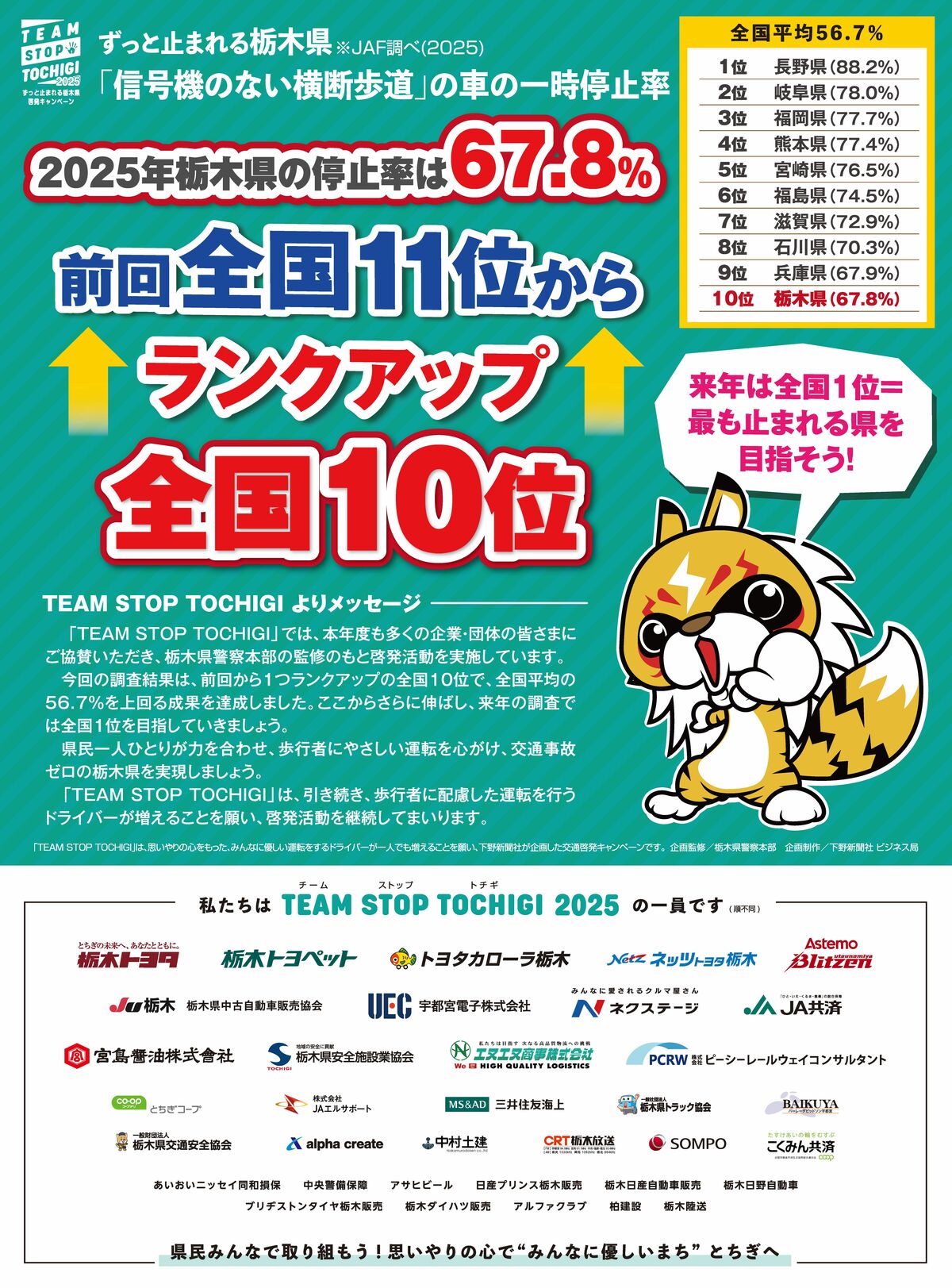 2025年度栃木県の停止率は67.8％前回全国11位からランクアップ 全国10