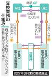 手形・小切手廃止まで１年