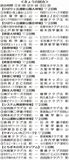 県学童野球は きょう２回戦