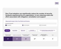 セキュリティ・リーダーはZero Trustを採用しているが、AIセキュリティ・ツールの導入は遅れている、とDXCとMicrosoftの調査で判明