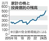 家計の株資産、500兆円超に