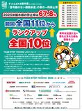 2025年度栃木県の停止率は67.8%前回全国11位からランクアップ 全国10位
