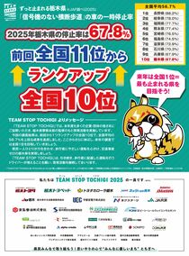 2025年度栃木県の停止率は67.8％前回全国11位からランクアップ　全国10位