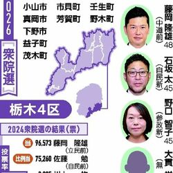 中道「確固たる勝利」目指す 4区 自民新人、支持固め奔走 衆院選 栃木県内5選挙区、戦いの構図