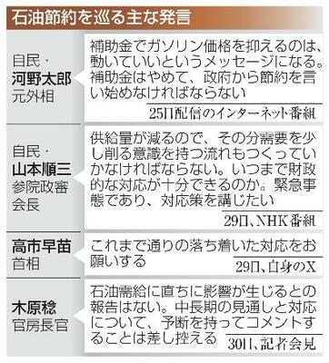 　石油節約を巡る主な発言
