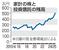 家計の株と投資信託の残高