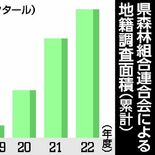 全国初レーザー測量導入で...林地地籍調査６割超に　栃木県内、４年累計…