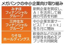 メガバンク、中小企業に熱視線