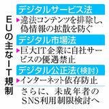 ＳＮＳ規制強化検討
