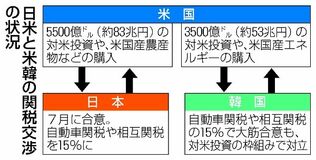 83兆円投資、晴れぬ懸念