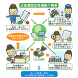 ＜５０＞５０回記念号　安全・安心ＪＡの願い　「食」の信頼　たゆまぬ努力