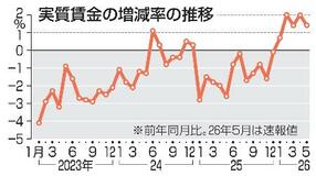 実質賃金5カ月連続プラス