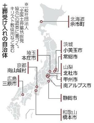 　土葬受け入れの自治体