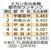 ミカン支出金額都市別ランキング