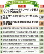 衝撃はいつも身近に 歓喜の風、郷土に薫る