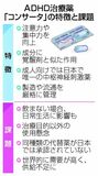 ＡＤＨＤ薬 国内で不足