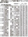 塩野目と塩田 トップ通過