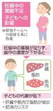 【からだ・こころナビ】葉酸不足で子どもに肥満リスク