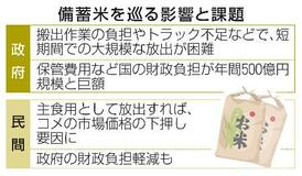 【民間備蓄米】流通速く、財政負担軽減も