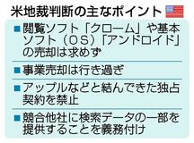 米グーグル 分割回避