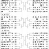 栃木県ママさんバレー大会、11月2日から宇都宮で熱戦 40チーム出場 決勝は15日