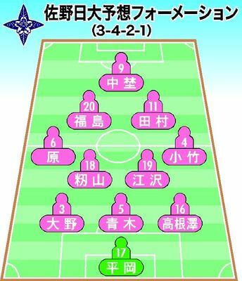 佐野日大予想フォーメーション