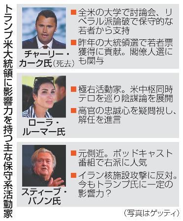 　トランプ米大統領に影響力を持つ主な保守系活動家（写真はゲッティ）