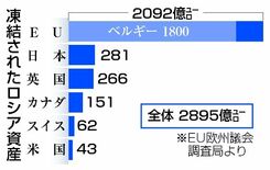 露資産活用 合意できず