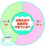 息抜き、どうしてる？　「できている」過半数　自分の時間求める声も