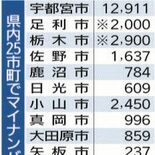 マイナカード、申請するも受け取らず　県内に３万人超え　市町、保管の負担…