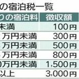 那須の宿泊税条例案が本会議で可決　2026年10月開始目指し手続き　新…