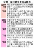企業献金また先送り