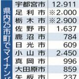 マイナカード、申請するも受け取らず　県内に３万人超え　市町、保管の負担大で困惑の声