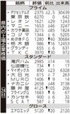 県内の上場企業株価