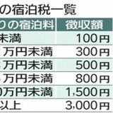 那須の宿泊税条例案が本会議で可決　2026年10月開始目指し手続き　新たな観光振興財源に注目
