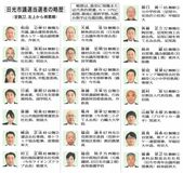 日光市議選当選者の略歴