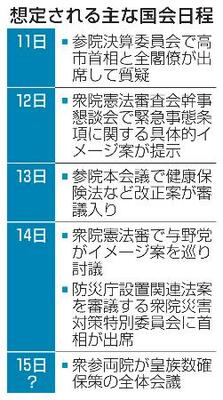 想定される主な国会日程