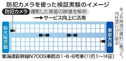 新幹線カメラで乗客をＡＩ解析へ