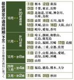 上乗せ競争激化、政権介入