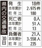 県内の交通事故