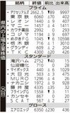 県内の上場企業株価