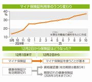 国が利用よびかけ