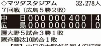 プロ野球