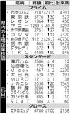 県内の上場企業株価