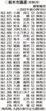 新議員２７人決定